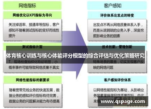 体育核心训练与核心体能评分模型的综合评估与优化策略研究