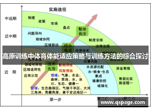 高原训练中体育体能适应策略与训练方法的综合探讨