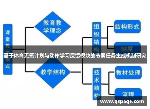 基于体育无氧计划与动作学习反馈模块的节奏任务生成机制研究